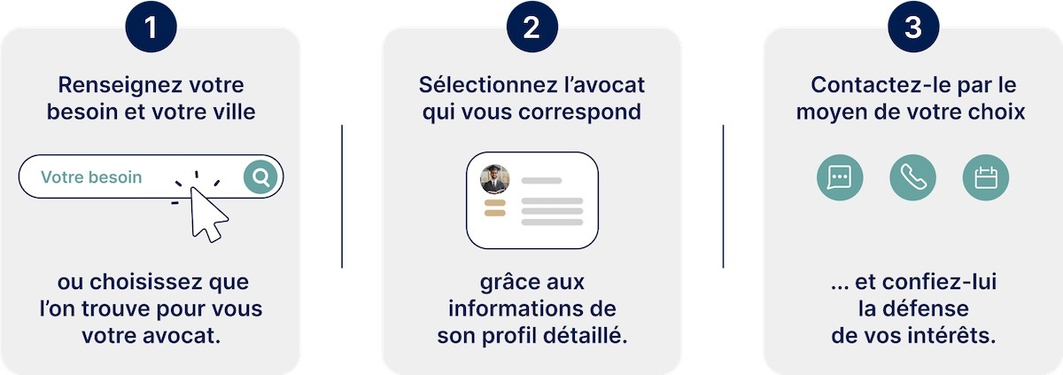 Comment choisir votre avocat